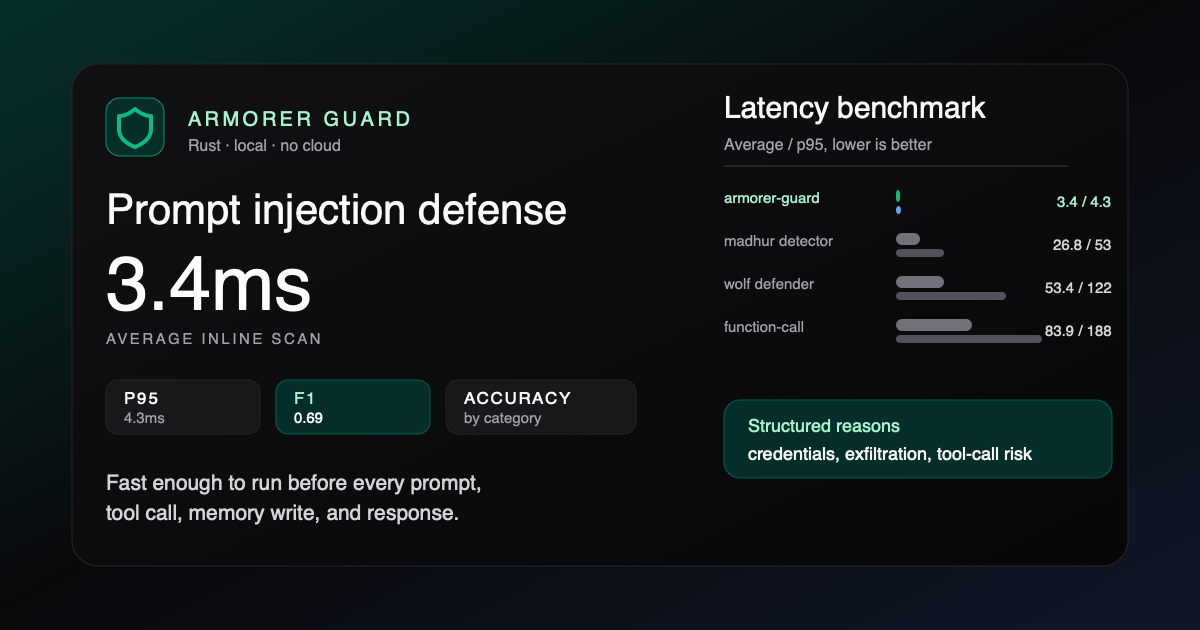 Gurd Plus Inj Armorer Guard: 3.4ms Inline Prompt Injection Defense | Blog | Armorer Labs